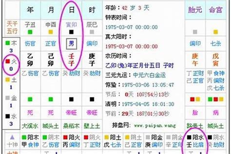 五行人八字|生辰八字算命、五行喜用神查询（免费测算）